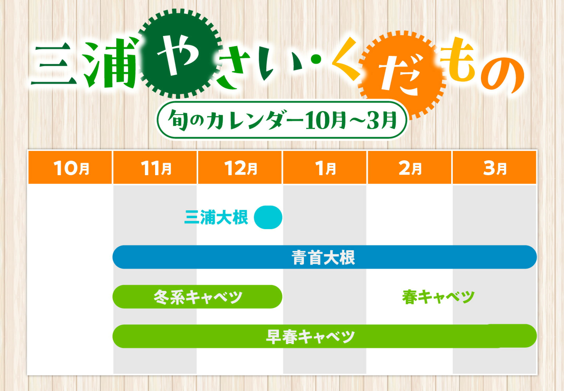三浦やさい・くだもの 旬のカレンダー10月～3月