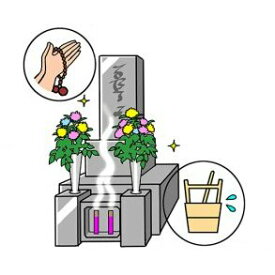 【ふるさと納税】お墓の清掃・献花代行サービス（参） チケット