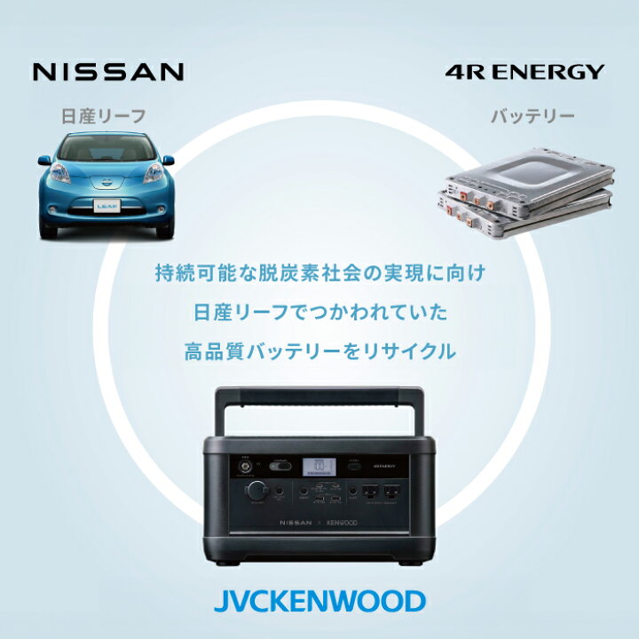 楽天市場】【ふるさと納税】M5-02日産リーフリユースバッテリー  