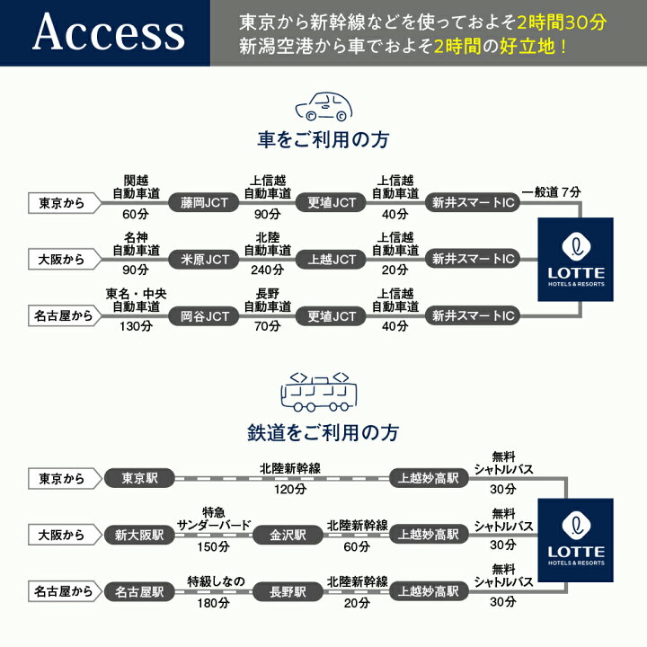 楽天市場】【ふるさと納税】スキー場 リフト券 アライマウンテン 