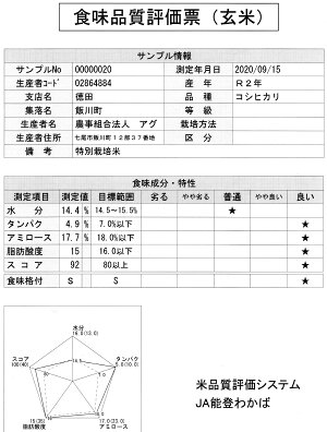 飯川のお米6kg(精米3kg×2袋)