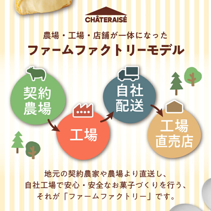 楽天市場】【ふるさと納税】 シャトレーゼ プリン 洋菓子 スイーツ 6個 