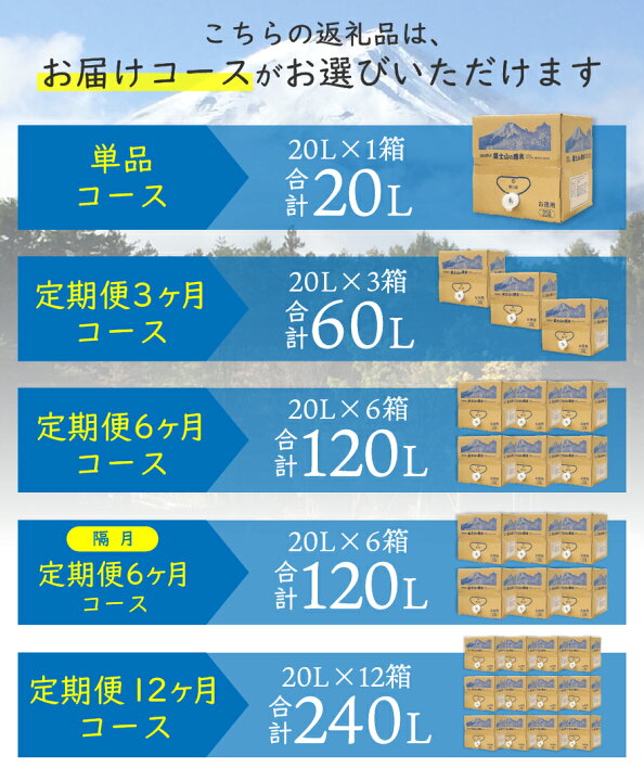 楽天市場】【ふるさと納税】 キャンプ用品 アウトドア用品 天然水 