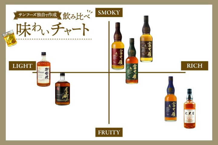 楽天市場】【ふるさと納税】 ウイスキー 洋酒 【宅飲みの強い味方 