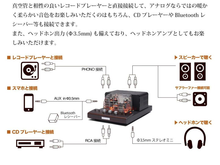楽天市場】【ふるさと納税】アンプ 真空管プリメインアンプ SOUND 