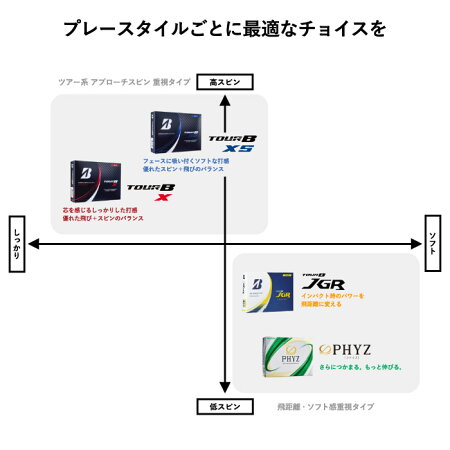 【ふるさと納税】TOURBXイエロー1ダース(ゴルフボール/ブリヂストン・スポーツ)T18-05