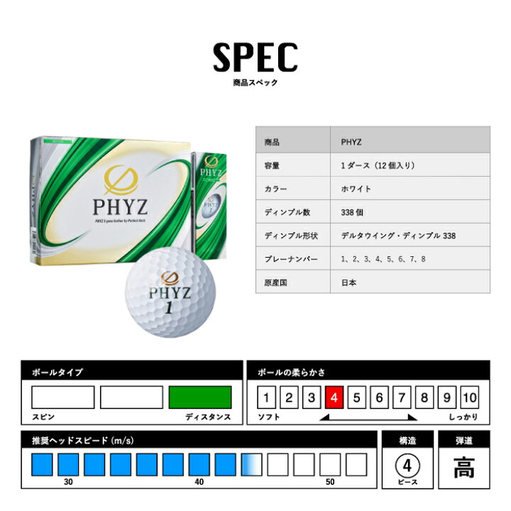 楽天市場】【ふるさと納税】 ゴルフボール PHYZ（ファイズ）ホワイト 