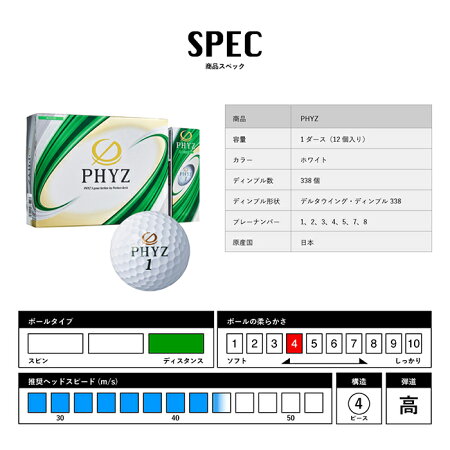 【ふるさと納税】PHYZファイズゴルフボールホワイト1ダースT25-01