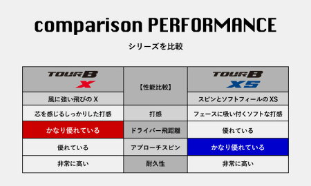 【ふるさと納税】TOURBXイエロー1ダース(ゴルフボール/ブリヂストン・スポーツ)T18-05