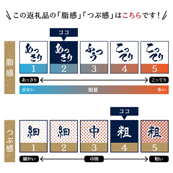 楽天市場】【ふるさと納税】 まぐろ ネギトロ 天然 粗びき 1.3kg以上 冷凍 小分け 粗びきまぐろたたき 150g×9袋 セット 魚 焼津 a10- 695 : 静岡県焼津市 楽天市場】【ふるさと納税】 まぐろ ネギトロ 天然 粗びき 1.3kg以上 冷凍 小分け 粗びきまぐろたたき 150g×9袋 セット 魚 焼津 a10- 695 : 静岡県焼津市