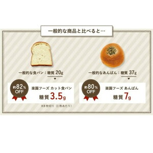 【ふるさと納税】糖質制限のパンセット