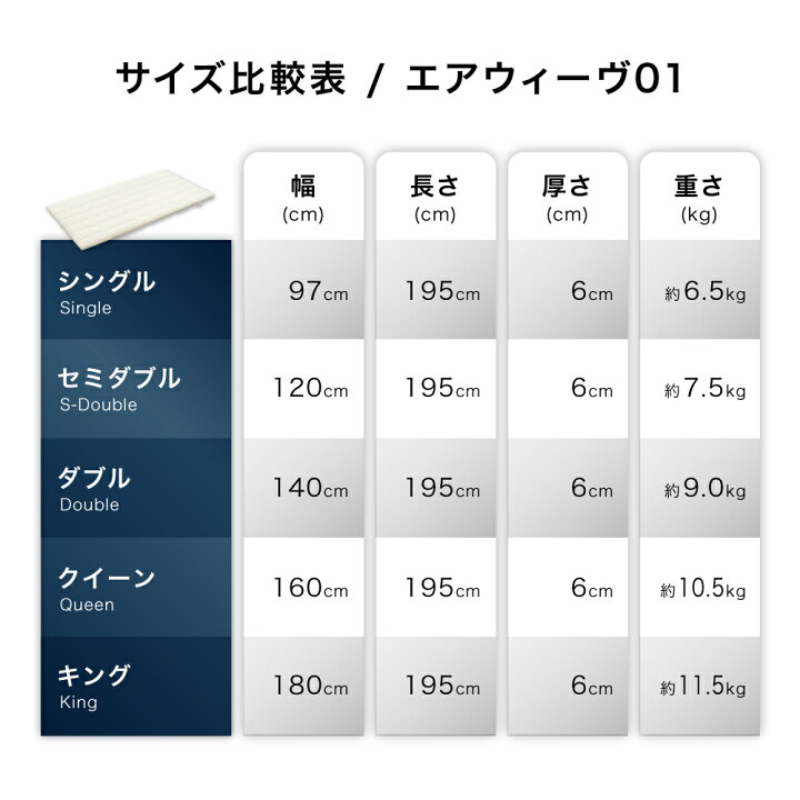 楽天市場】【ふるさと納税】エアウィーヴ 01 ( クイーン サイズ 