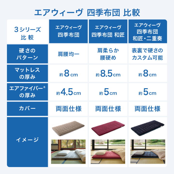 楽天市場】【ふるさと納税】エアウィーヴ 四季布団 和匠 ダブル サイズ 