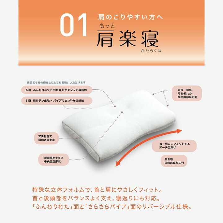 楽天市場】【ふるさと納税】西川 医師がすすめる健康枕 もっと肩楽寝 