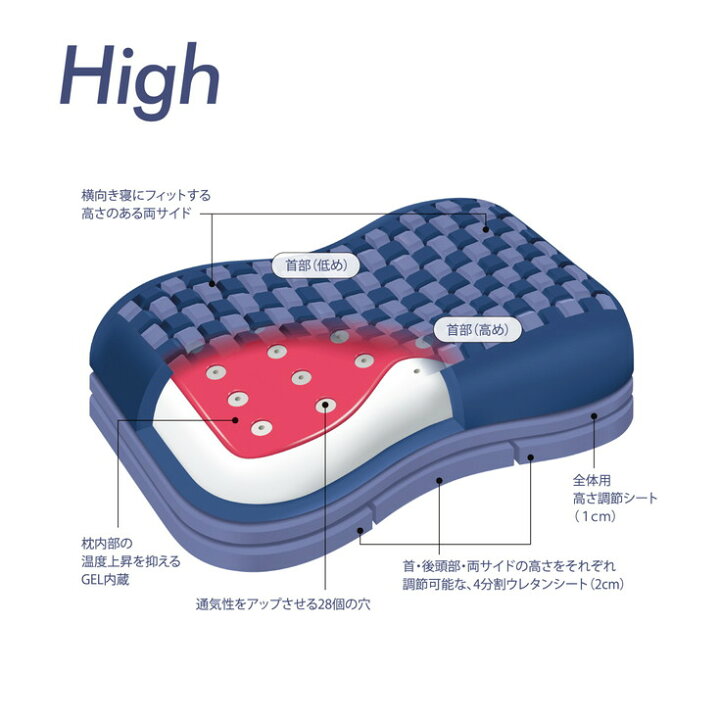 楽天市場】【ふるさと納税】【nishikawa/西川】AiR4D エアー4Dピロー 