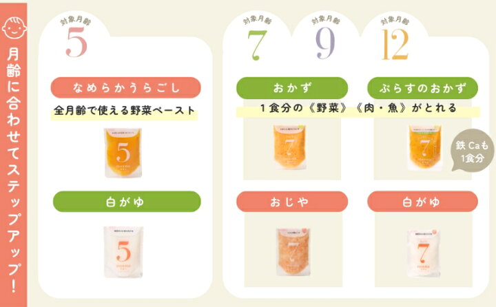 楽天市場】【ふるさと納税】manma 四季のベビーフード 5か月～用 15個 