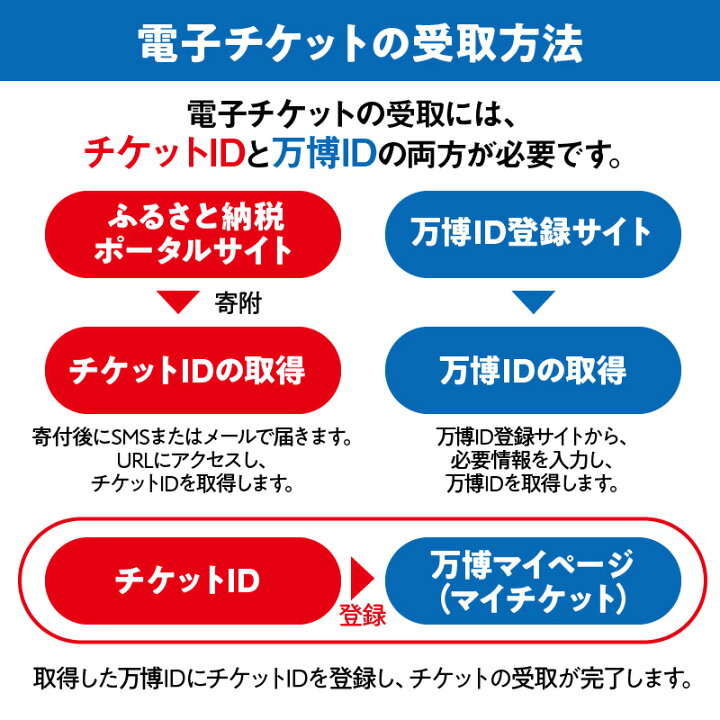 楽天市場】【ふるさと納税】大阪・関西万博 入場チケット 特別割引券 
