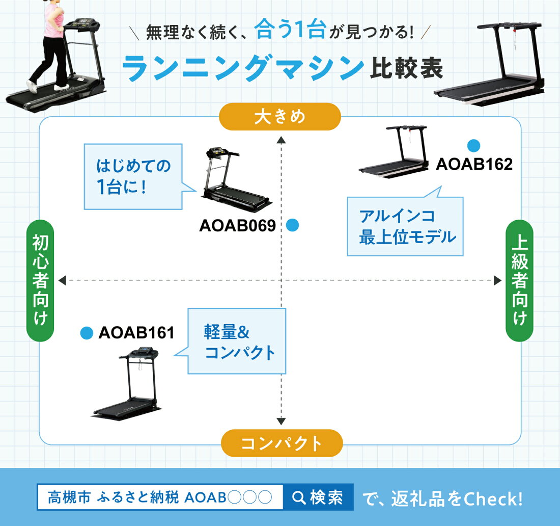 楽天市場 | 大阪府高槻市 - ＼トレーニング＆美容用品／アルインコ特集