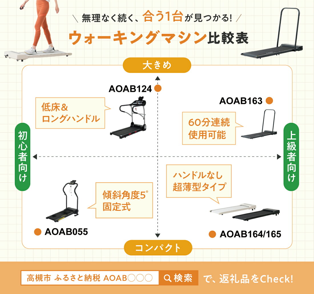 楽天市場 | 大阪府高槻市 - ＼トレーニング＆美容用品／アルインコ特集