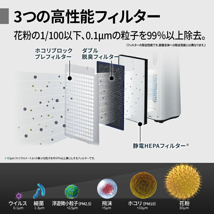FU-H50-W 空気清浄機 ホワイト系 [適用畳数：23畳 /PM2.5対応]