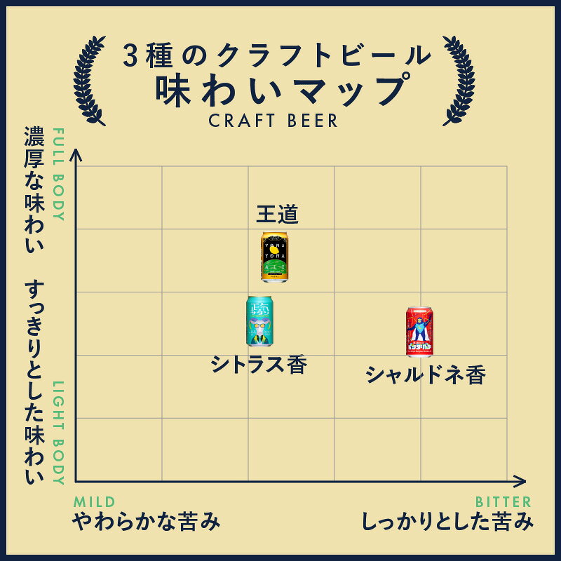 【ふるさと納税】【数量限定】 ビール よなよなエール 350ml 選べる 24本 48本 クラフトビール ヤッホーブルーイング ペールエール 缶 酒 飲料 父の日 BBQ ふるさと納税オリジナル ランキング 2冠達成 1位獲得 最強翌日配送 発送月 定期便 ★高評価 泉佐野市 送料無料 - メイン画像 8