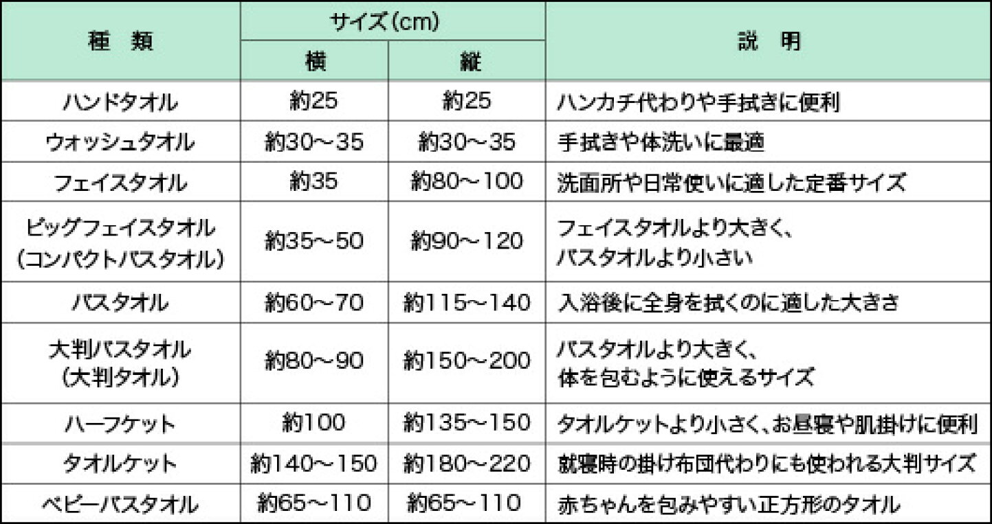 フェイス タオル サイズ