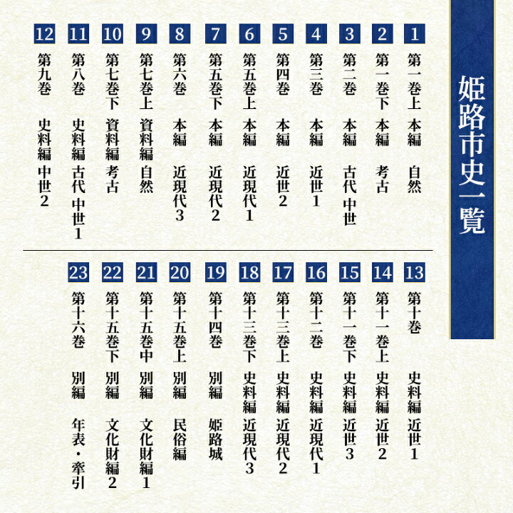 楽天市場】【ふるさと納税】姫路市史全巻（23冊）【本 市史 姫路 郷土 