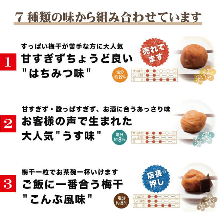楽天市場】【ふるさと納税】最高級紀州南高梅大粒 食べ比べセット 1.4kg(700g×2種)※7種類から味が選べます【ご家庭用】 梅干し 梅干 セット はちみつ しそ こんぶ 昆布 白梅 昔ながら : 和歌山県北山村 楽天市場】【ふるさと納税】最高級紀州南高梅大粒 食べ比べセット 1.4kg(700g×2種)※7種類から味が選べます【ご家庭用】 梅干し 梅干 セット はちみつ しそ こんぶ 昆布 白梅 昔ながら : 和歌山県北山村