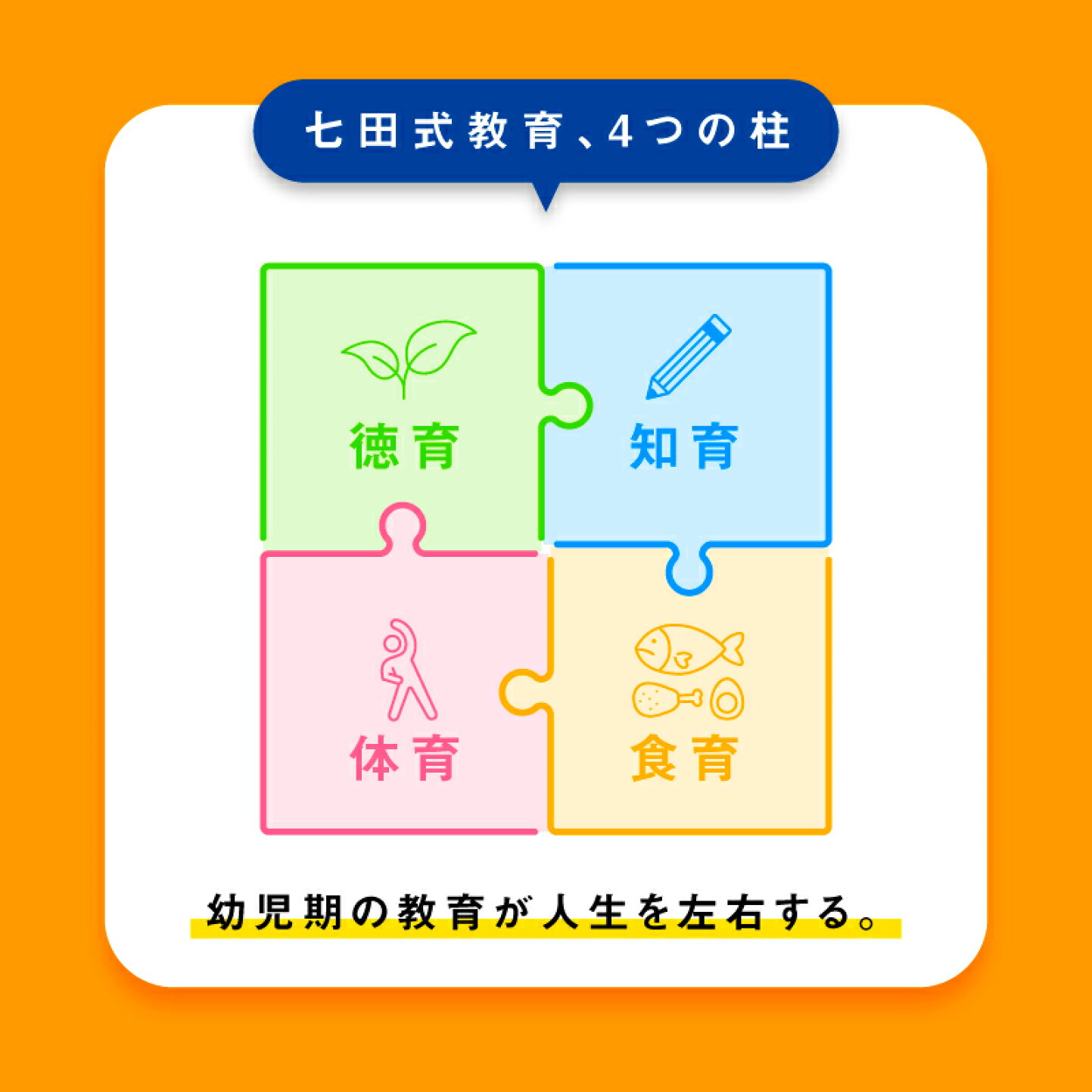 楽天市場 | 島根県江津市 - 【迷ったらコレ！】はじめての七田式教育特集