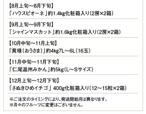 【ふるさと納税】フルーツ王国みとよの特選こだわり12品定期便(12回)