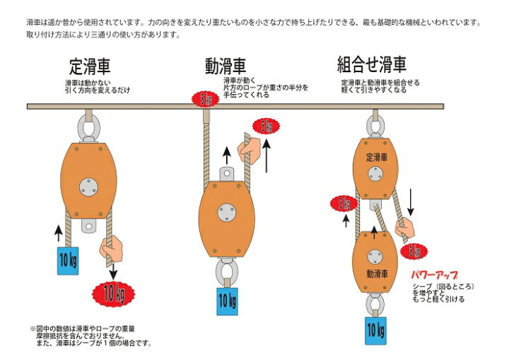 楽天市場】【ふるさと納税】木製滑車 内部鉄バンド付き 4インチ1車 
