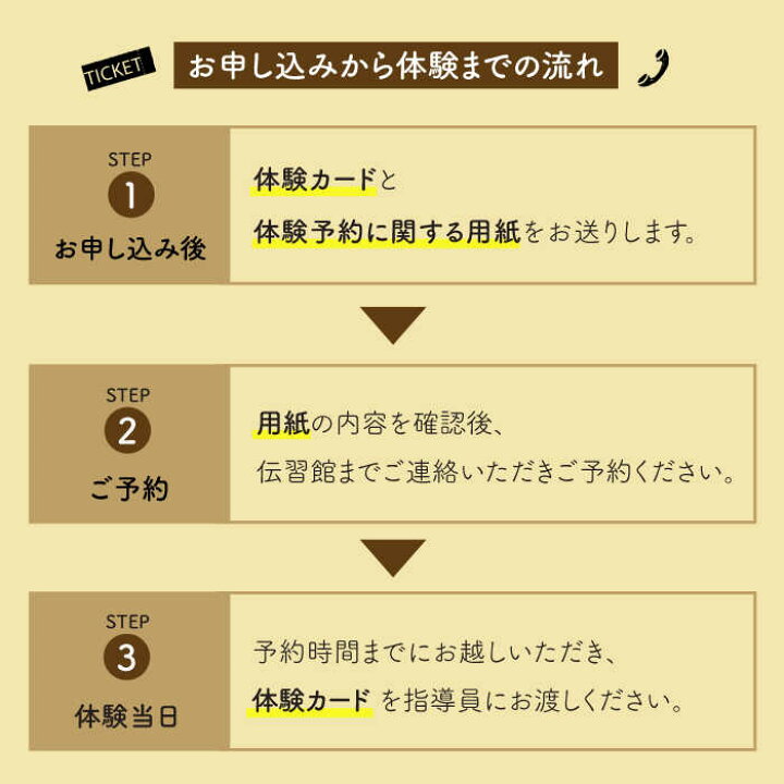 楽天市場 ふるさと納税 波佐見焼 波佐見で絵付け体験 2名様分 陶芸体験 中尾山伝習館 Ud01 長崎県波佐見町