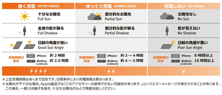 Sunsoaker サンソーカー