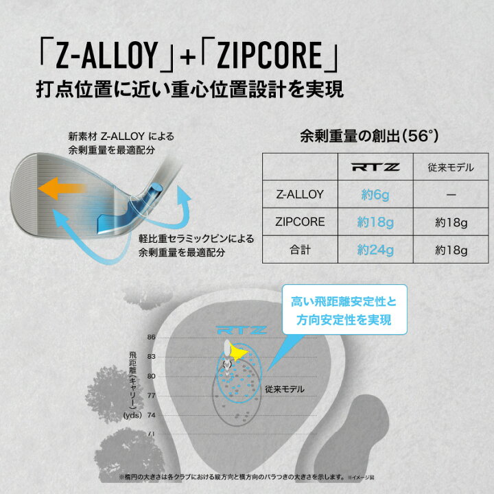 楽天市場】【ふるさと納税】《2025年モデル》クリーブランド RTZ 