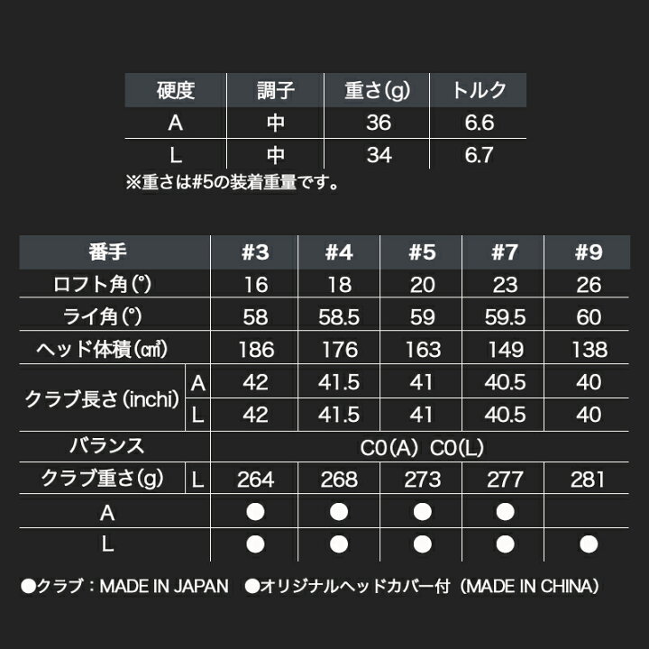 楽天市場 ふるさと納税 ゼクシオ レディス フェアウェイウッド ブルー ゴルフクラブ ゼクシオ Mp10l カーボンシャフト 右打ち用 レディース Fw Xxio 22ニューモデル 送料無料 Zb C703 宮崎県都城市は令和2年度ふるさと納税日本一 宮崎県都城市