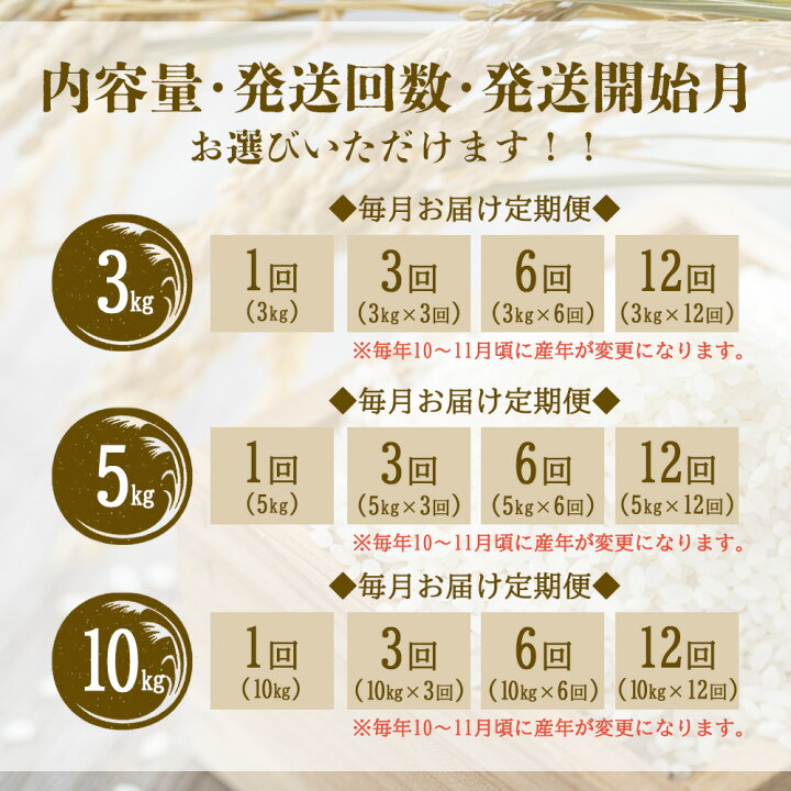 楽天市場】【ふるさと納税】【 内容量 / 発送回数 / 発送月が 選べる 