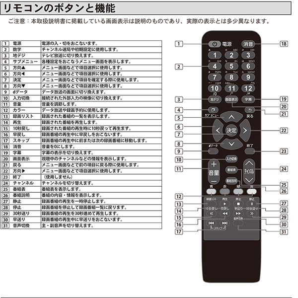 液晶テレビ 27インチ フルハイビジョン インテリジェントクラリティ 高画質映像 データ放送 双方向サービス HDMI 音声出力3W×2  HLE-2701 | FaFe