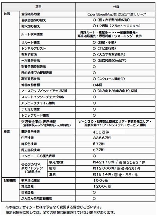 楽天市場】カーナビ 9インチ ワンセグ ポータブルナビ トラックモード 