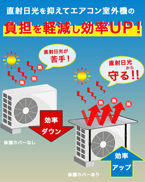 楽天市場】【楽天ランキング1位入賞】【即納】室外機カバー アルミ エアコン エアコン室外機カバー 日よけ おしゃれ エアコンカバー 節電対策 省エネ 遮熱 送料無料 : FaFe 楽天市場】【楽天ランキング1位入賞】【即納】室外機カバー アルミ エアコン エアコン室外機カバー 日よけ おしゃれ エアコンカバー 節電対策 省エネ 遮熱 送料無料 : FaFe