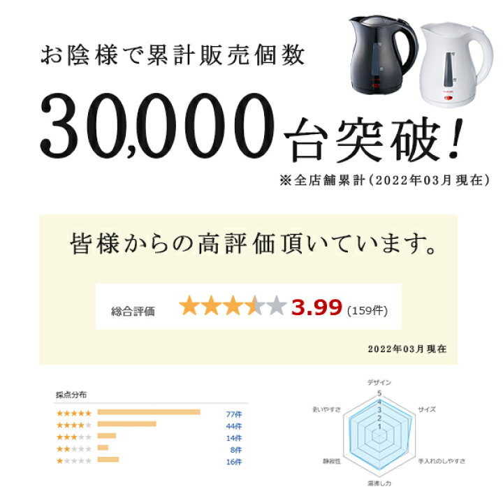 楽天市場】ケトル 電気ケトル【楽天ランキング1位】送料無料 累計販売数45000台以上の実績!fafe ケトル 電気ケトル おしゃれ 1.2リットル ワンプッシュオープン 簡単湯沸かし 自動電源OFF 空焚き防止 : FaFe 楽天市場】ケトル 電気ケトル【楽天ランキング1位】送料無料 累計販売数45000台以上の実績!fafe ケトル 電気ケトル おしゃれ 1.2リットル ワンプッシュオープン 簡単湯沸かし 自動電源OFF 空焚き防止 : FaFe