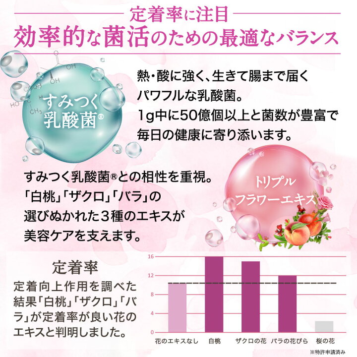 お歳暮 美品 SALE 健やかな体内環境 ラクトスミカ 30本 雪肌精 薬用化粧水 美容石鹸 サンプル 羽生結弦ポストカード付きお中元