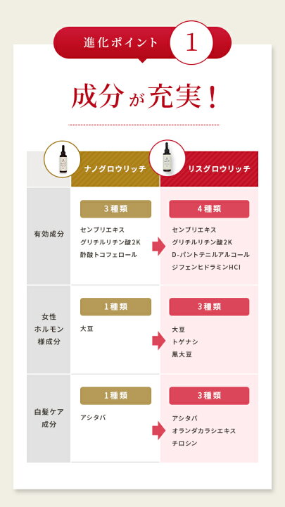 楽天市場】【公式】イクモアリスグロウリッチ3本セット 育毛剤 女性用 