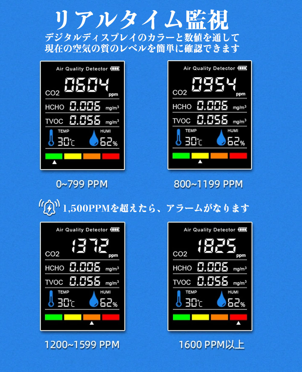 楽天市場】二酸化炭素測定器 温度/湿度 空気品質モニター デジタルCO2