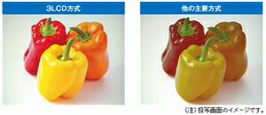 3LCDイメージ