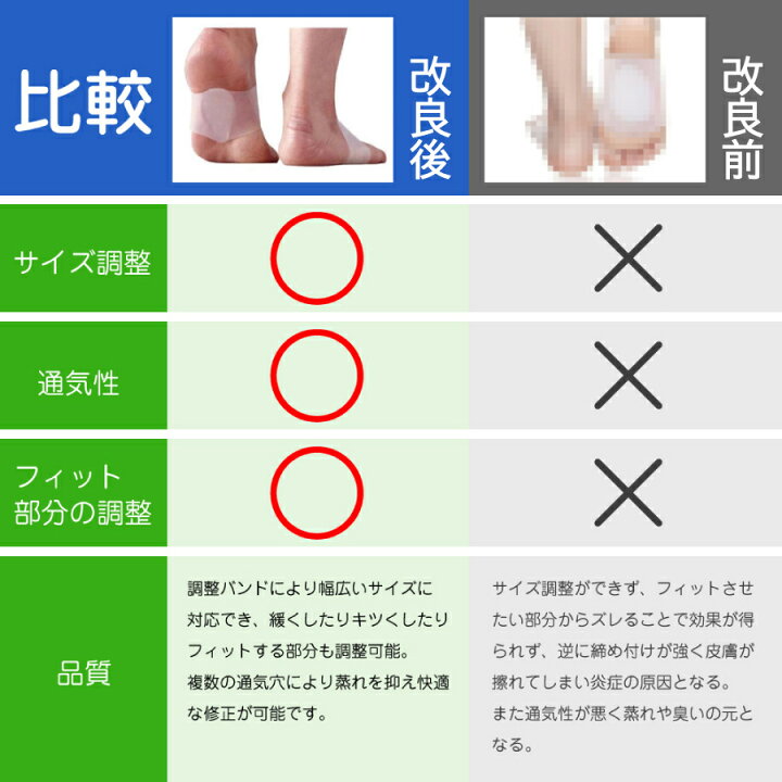 楽天市場 ランキング1位獲得 扁平足 サポーター アーチサポーター 偏平足 土踏まず むくみ解消 衝撃吸収 足の痛み 歩行 立ち仕事 シリコン素材 フリーサイズ 男女兼用 サイズ調整可能 左右セット インソールスポーツ Factshop