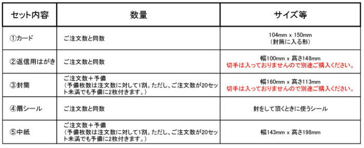 楽天市場 招待状 結婚式 和風 セット 夫婦鶴 ウェディングカード 返信用はがき 封筒 セット 和紙 高級 イラスト 無料 多目的 メッセージカード 結婚 婚礼 挨拶状 グリーティングカード クリスマスカード ポストカード 絵葉書 福井朝日堂 京都 F A Greetings 楽天市場 招待状 結婚式 和風 セット 夫婦鶴 ウェディングカード 返信用はがき 封筒 セット 和紙 高級 イラスト 無料 多目的 メッセージカード 結婚 婚礼 挨拶状 グリーティングカード クリスマスカード ポストカード 絵葉書 福井朝日堂 京都 F A Greetings