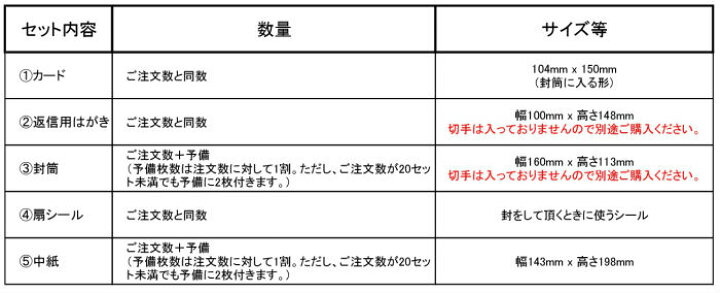 楽天市場 招待状 結婚式 和風 セット 夫婦鶴 ウェディングカード 返信用はがき 封筒 セット 和紙 高級 イラスト 無料 多目的 メッセージカード 結婚 婚礼 挨拶状 グリーティングカード クリスマスカード ポストカード 絵葉書 福井朝日堂 京都 F A Greetings