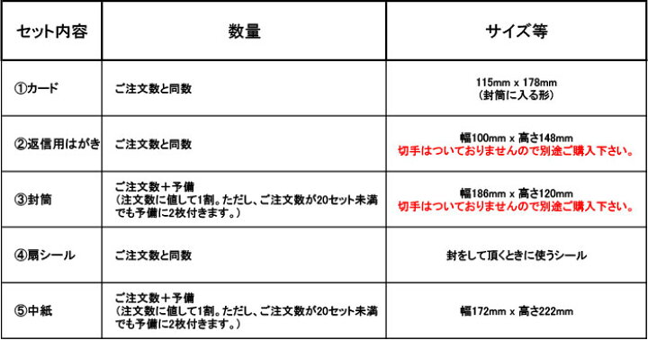 楽天市場 招待状 結婚式 和風 セット 御所車 ウェディングカード 返信用はがき 封筒 セット 和紙 高級 イラスト 無料 多目的 メッセージカード 結婚 婚礼 挨拶状 グリーティングカード クリスマスカード ポストカード 絵葉書 福井朝日堂 京都 F A Greetings