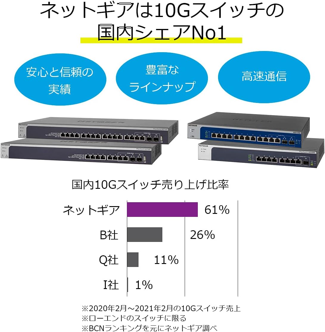 楽天市場】ネットギア NETGEAR スイッチングハブ 10ポート (10G / 5G
