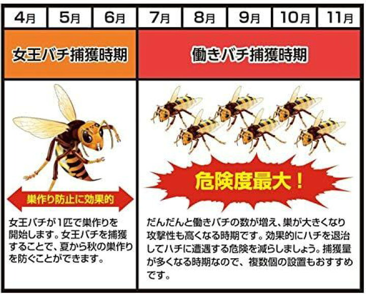 楽天市場】【送料無料】業務用スズメバチ捕獲器 2個入 SHIMADA 誘引 